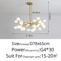 Détail de la rosace de fixation du lustre LED nordique