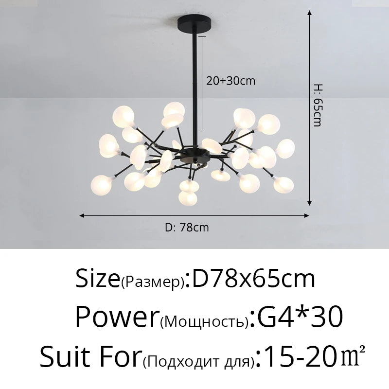 Comparatif des modèles A et B du lustre LED nordique