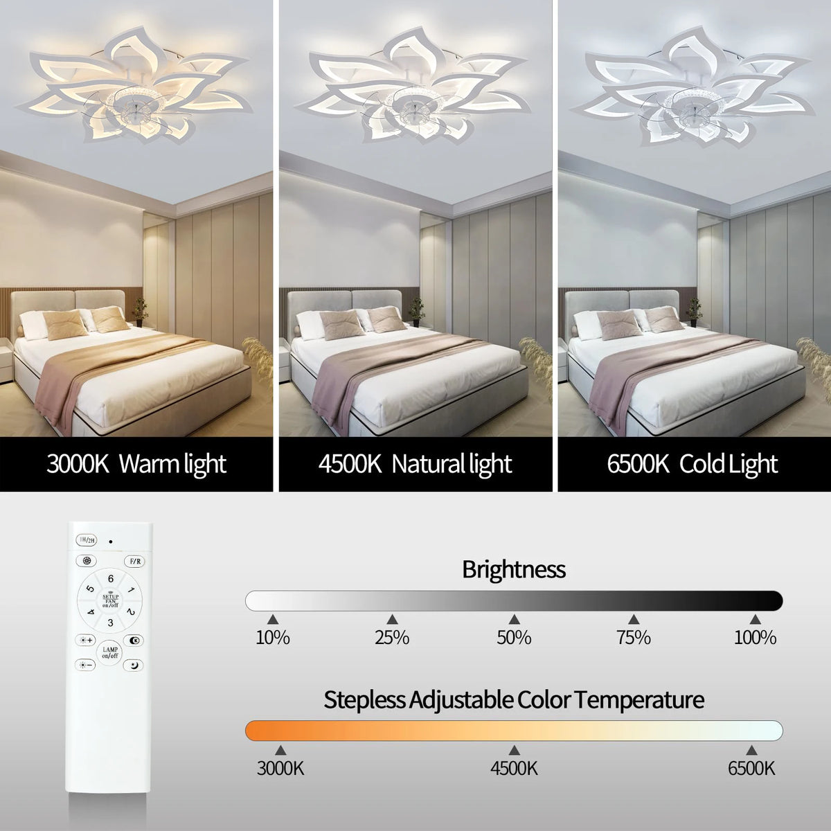 Ventilateur plafond fleur installé dans une chambre cocooning