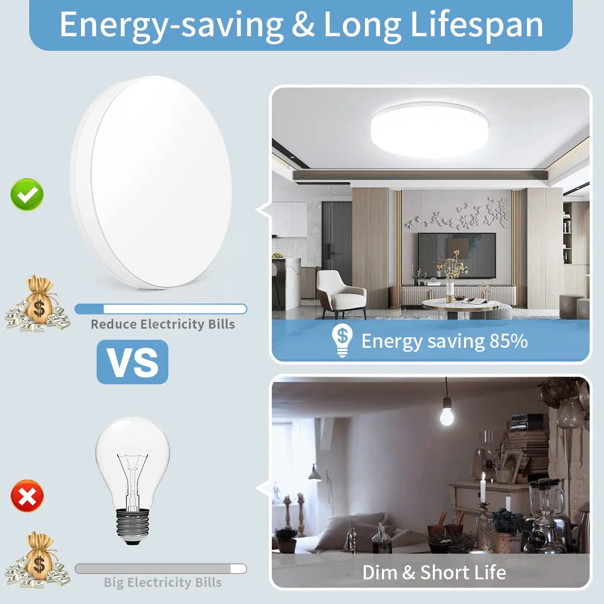 Plafonnier LED rond, détail du diffuseur lumineux