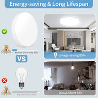Plafonnier LED rond, détail du diffuseur lumineux